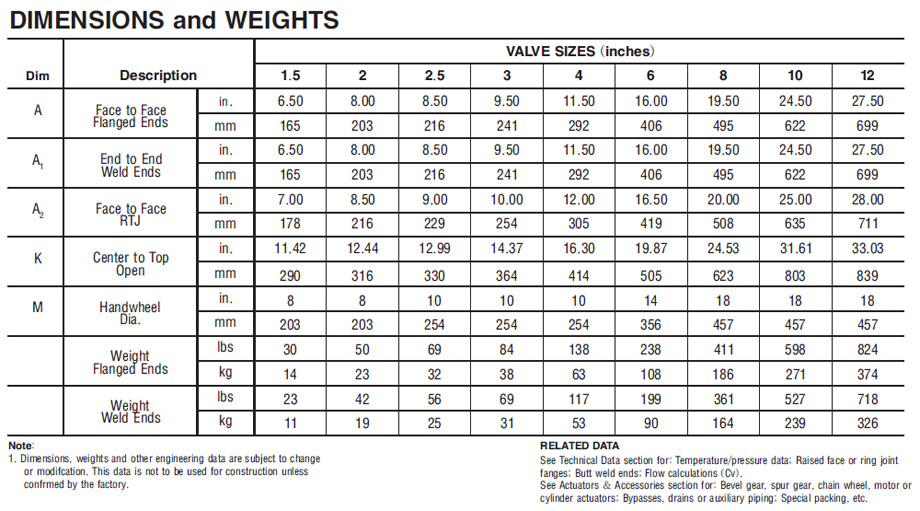 Globe Valve Weight Chart