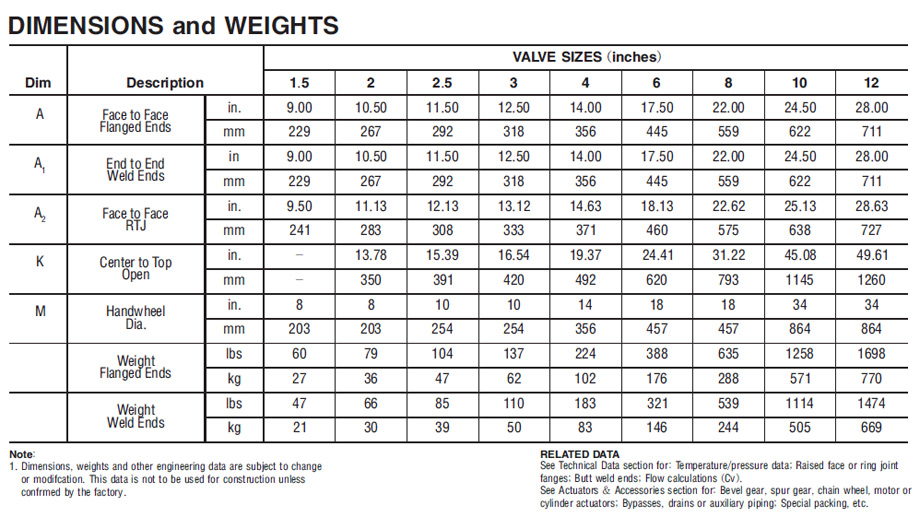 Globe Valve Weight Chart